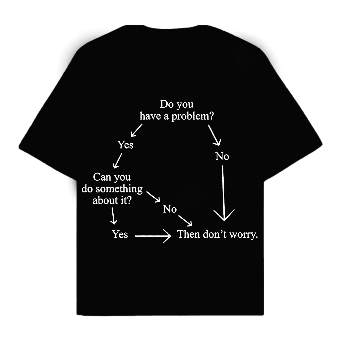 RULESS THERE IS NO PROBLEM